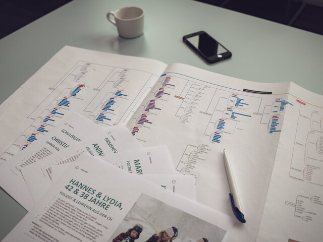 Übersicht der Arbeitsschritte für den Webseitenaufbau. | © Walsoedesign